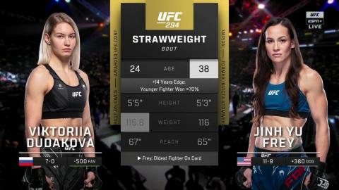 UFC 294 - Viktoriia Dudakova vs Jinh Yu Frey - 21 October, 2023