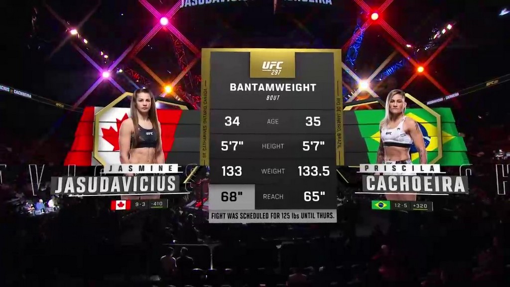 UFC 297 Jasmine Jasudavicius vs Priscila Cachoeira January 20, 2024