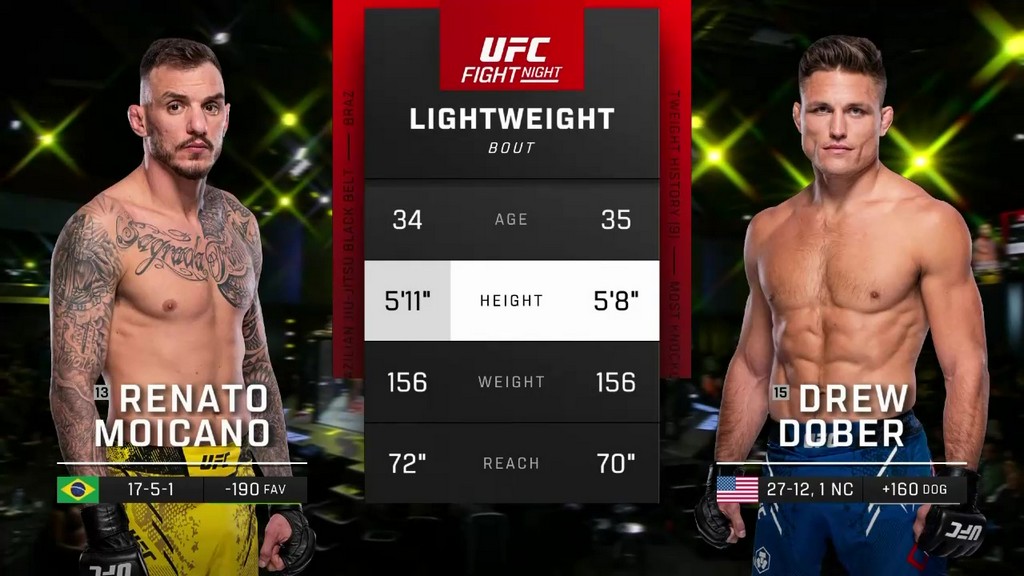 UFC Fight Night 235 - Renato Moicano vs Drew Dober - February 03, 2024