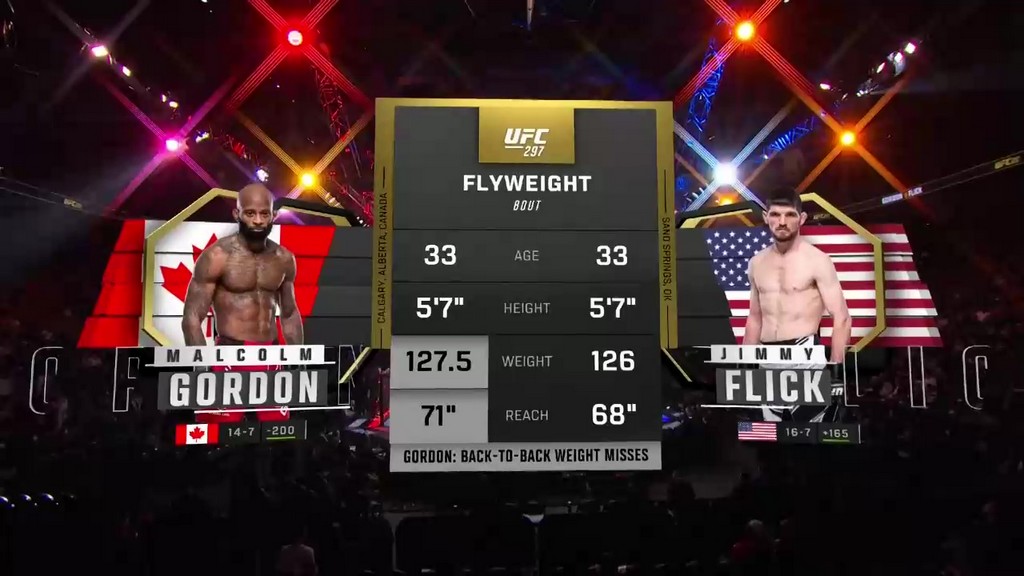 UFC 297 - Malcolm Gordon vs Jimmy Flick - January 20, 2024