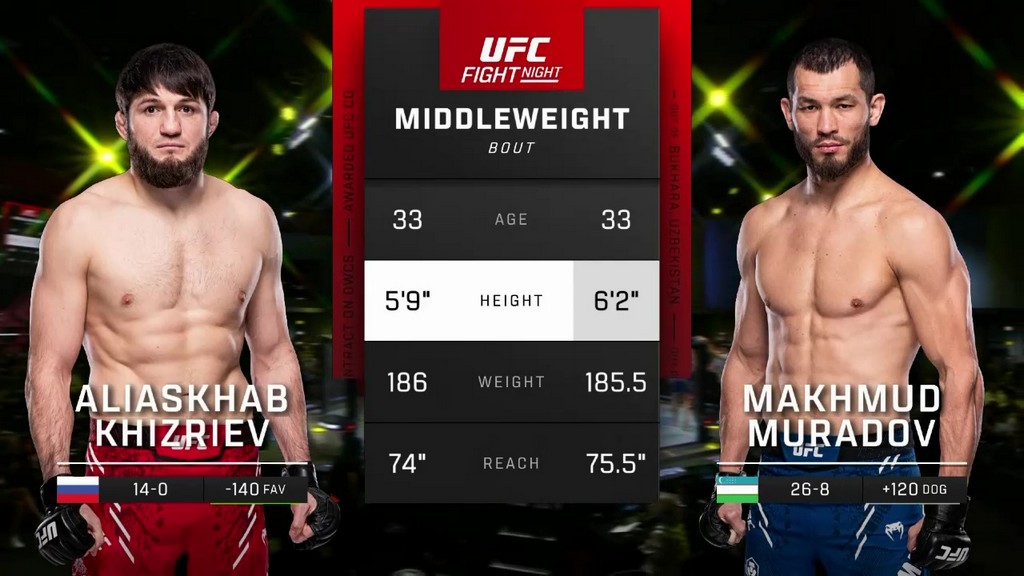 UFC Fight Night 235 - Aliaskhab Khizriev vs Makhmud Muradov - February 03, 2024