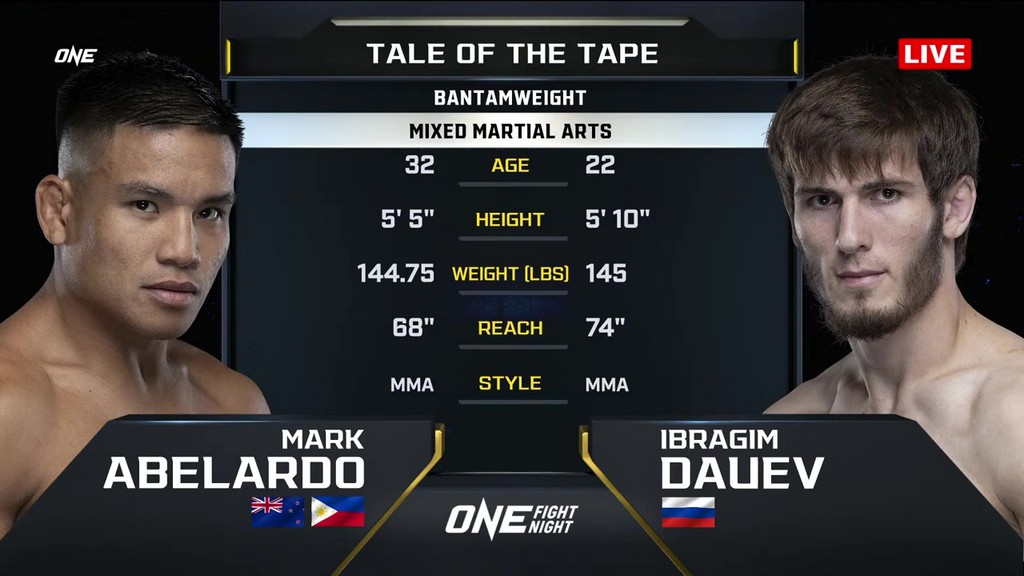 ONE Fight Night 18 - Ibrahim Dauev vs Mark Abelardo - January 12, 2024