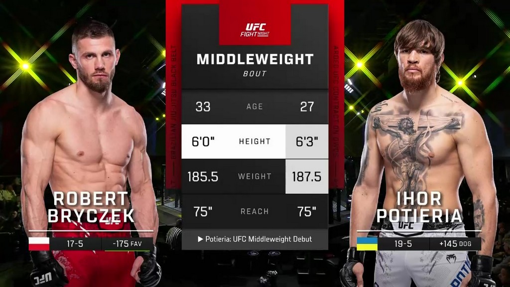 UFC Fight Night 236 - Robert Bryczek vs Ihor Potieria - February 10, 2024