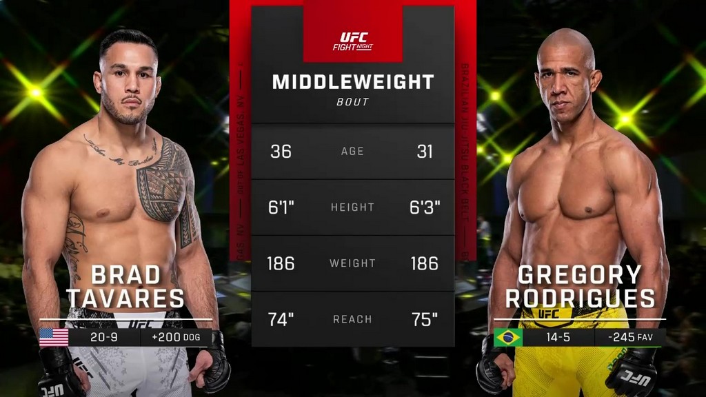 UFC Fight Night 236 - Brad Tavares vs Gregory Rodrigues - February 10, 2024