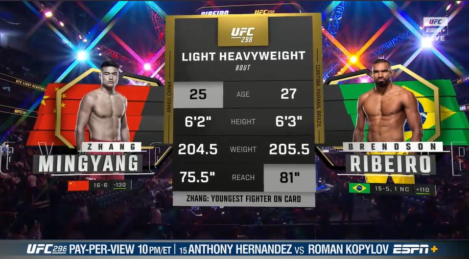 UFC 298 - Zhang Mingyang vs Brendson Ribeiro - February 17, 2024