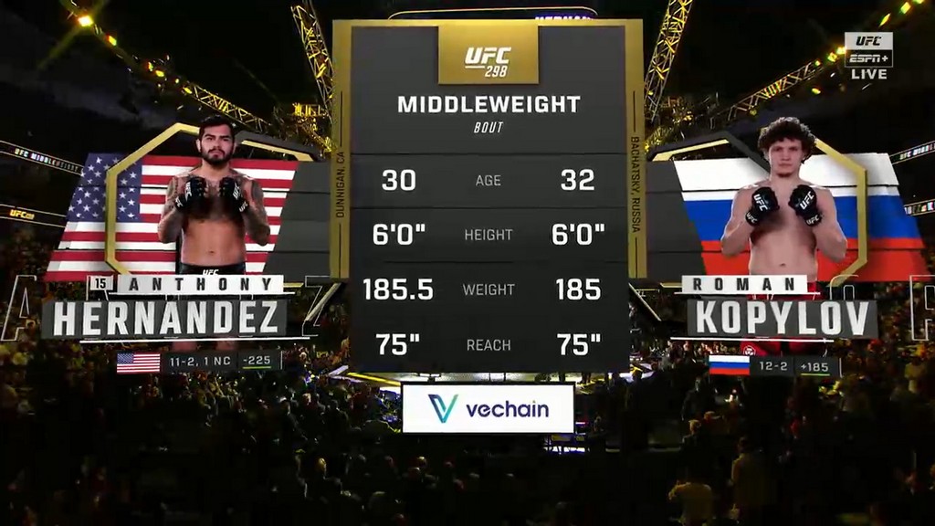 UFC 298 - Anthony Hernandez vs Roman Kopylov - February 17, 2024