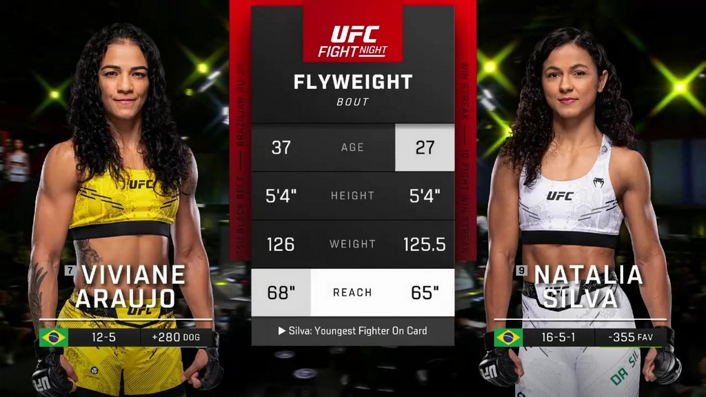 UFC Fight Night 235 - Viviane Araujo vs Natalia Silva - February 03, 2024