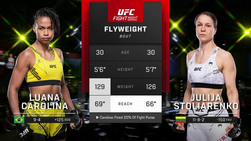 UFC Fight Night 235 - Luana Carolina vs Julija Stoliarenko - February 03, 2024