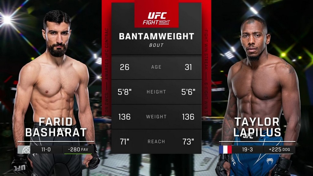 UFC Fight Night 234 - Farid Basharat vs Taylor Lapilus - January 13, 2024