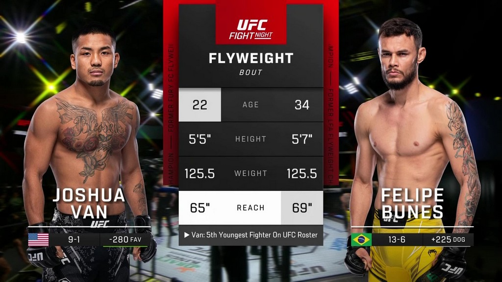 UFC Fight Night 234 - Joshua Van vs Felipe Bunes - January 13, 2024