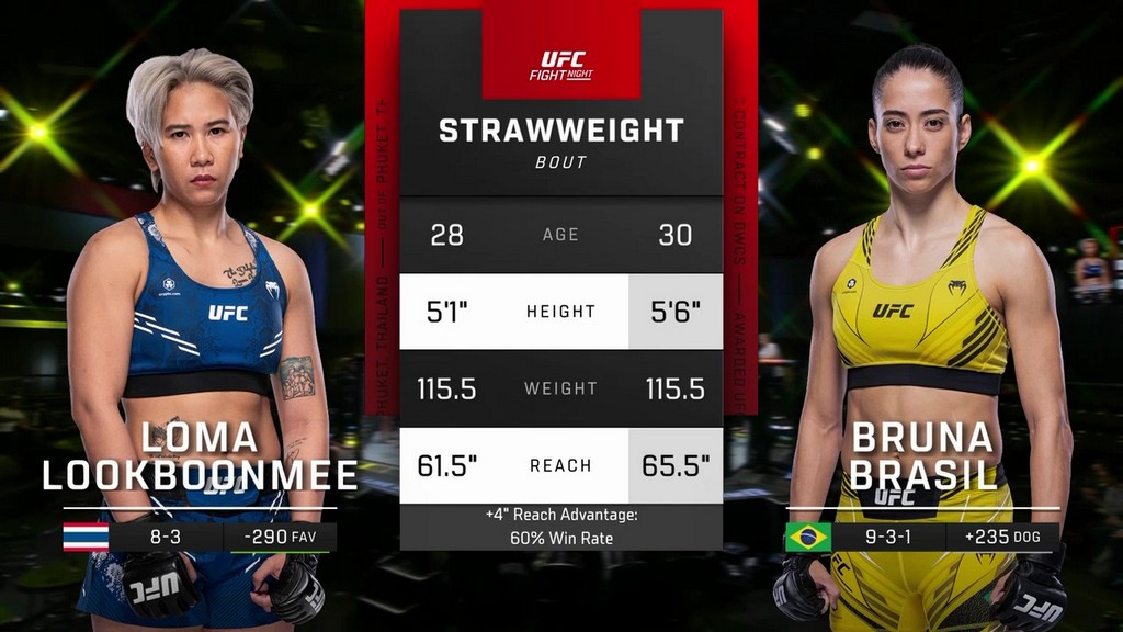 UFC Fight Night 236 - Loma Lookboonmee vs Bruna Brasil - February 10, 2024