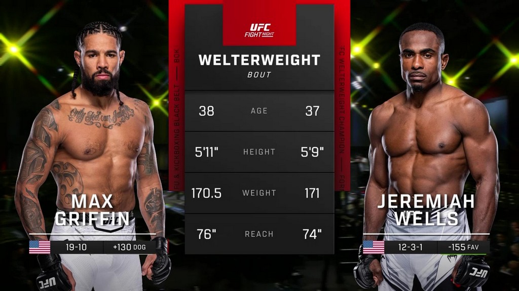 UFC Fight Night 236 - Max Griffin vs Jeremiah Wells - February 10, 2024