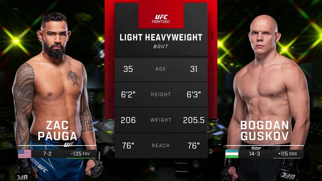 UFC Fight Night 236 - Zac Pauga vs Bogdan Guskov - February 10, 2024