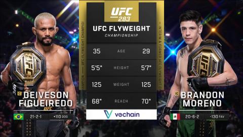UFC 283 - Deiveson Figueiredo vs Brandon Moreno 4 - Jan 21, 2023
