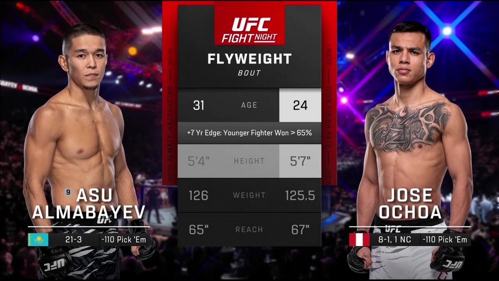 UFC on ABC 9 - Asu Almabayev vs Jose Ochoa - Jul 26, 2025