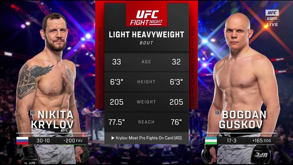 UFC on ABC 9 - Nikita Krylov vs Bogdan Guskov - Jul 26, 2025