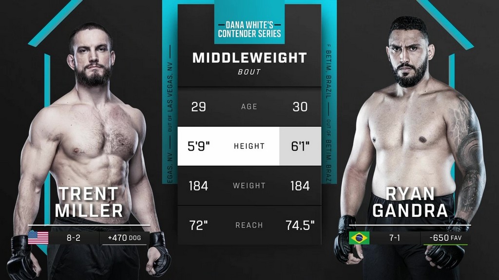 DWCS - S9W3 - Trent Miller vs Ryan Gandra - August 26, 2025