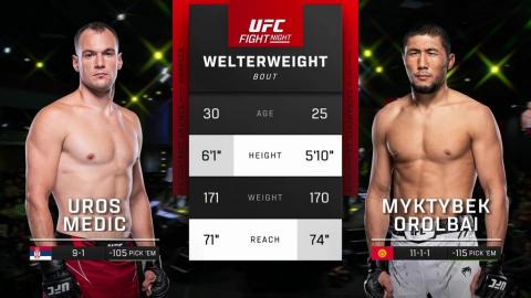 UFC Fight Night 232 - Uros Medic vs Myktybek Orolbai - November 18, 2023