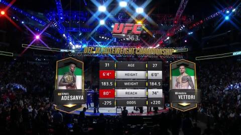 UFC 263: Israel Adesanya vs Marvin Vettori 2 - Jun 13, 2021