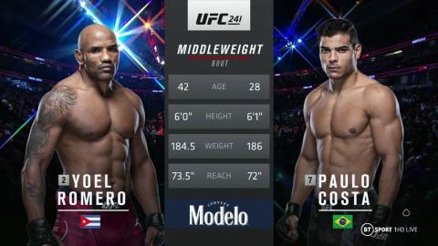 UFC 241: Yoel Romero vs Paulo Costa - Aug 18, 2019