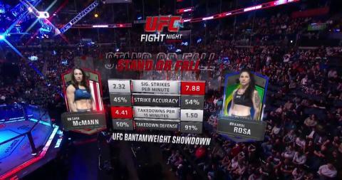 UFC Fight Night 205 - Sara McMann vs Karol Rosa - March 27, 2022