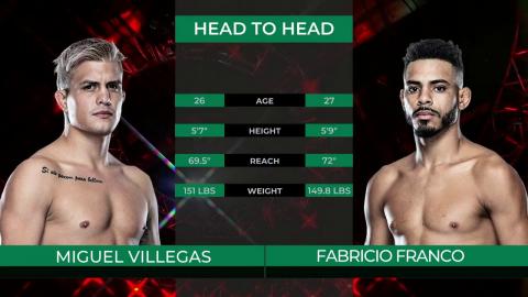 Miguel Villegas vs. Fabricio Franco - Sep - 10, 2021