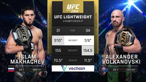 UFC 284 - Islam Makhachev vs Alexander Volkanovski - Feb 11, 2023