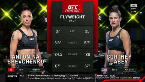 UFC on ESPN 39: Antonina Shevchenko vs Cortney Casey - Jul 09, 2022