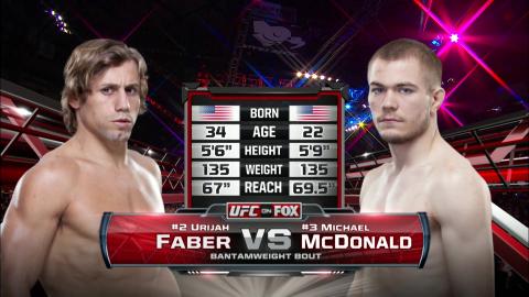 UFC on FOX 9 - Urijah Faber vs Michael McDonald - Dec 14, 2013