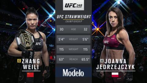 UFC 248 - Zhang Weili vs Joanna Jedrzejczyk - Mar 7, 2020